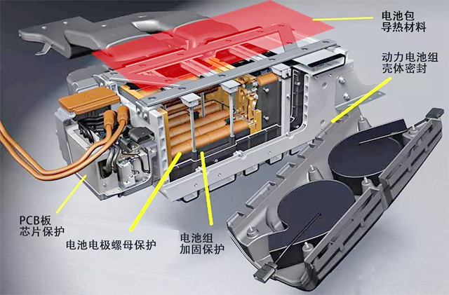 新能源汽車之電池管理系統BMS和熱管理系統