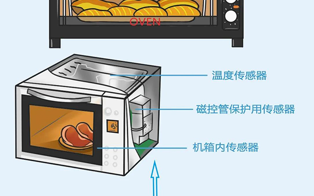 洗碗機微波爐電磁爐烤箱的溫度傳感器