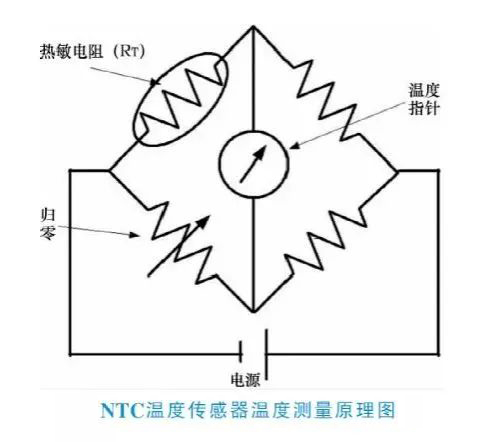 NTC溫度傳感器測量原理圖
