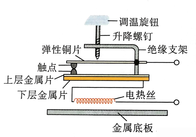 電熨斗的結構如圖所示