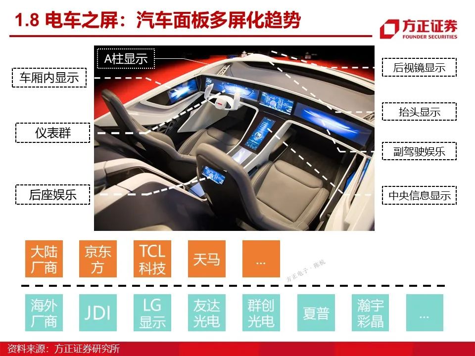特普生：新能源車溫度傳感器方案