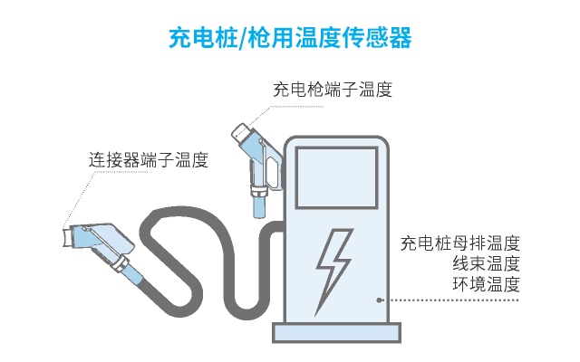 特普生：華為液冷超級充電樁用溫度傳感器